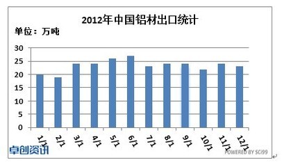 3月铝加工市场简析:铝型材市场现状分析与展望_卓创资讯有色金属网